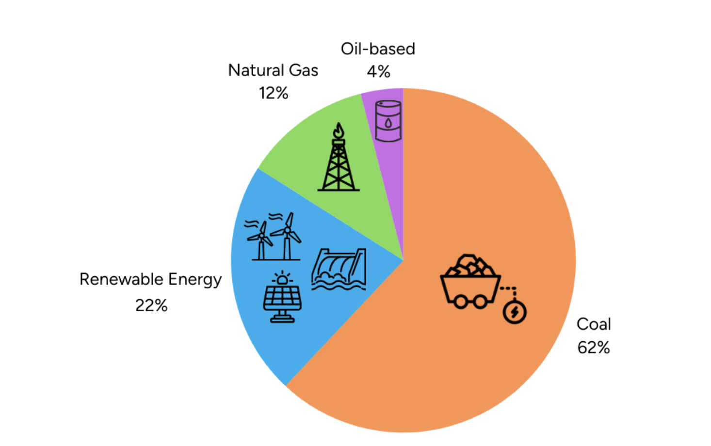 The energy transition will feature a basket of technologies