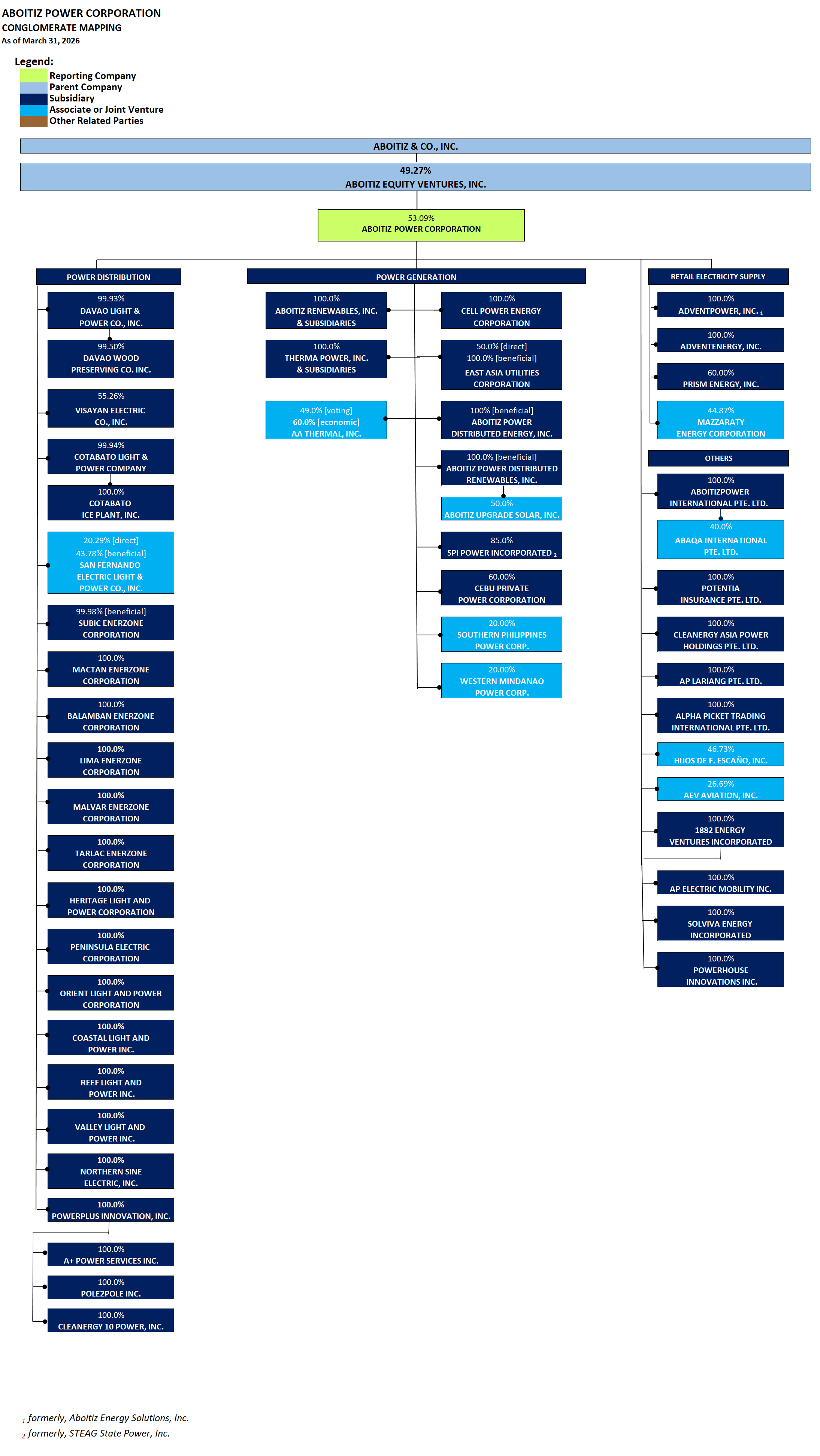 conglomap-as-of-march-31.png