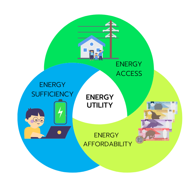 The energy utility nexus by Suiee Suarez, AboitizPower VP for Corporate Affairs