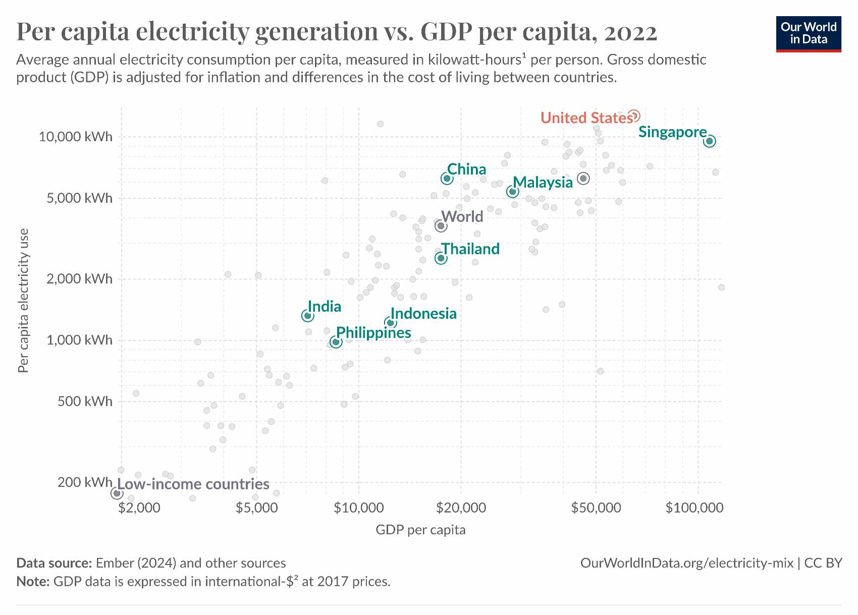 Powering the Philippine Economy: Electricity Generation in Economic Development