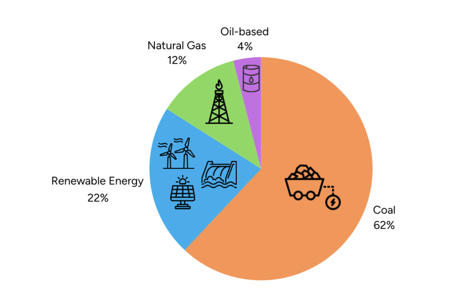 Power-generation-by-plant-type