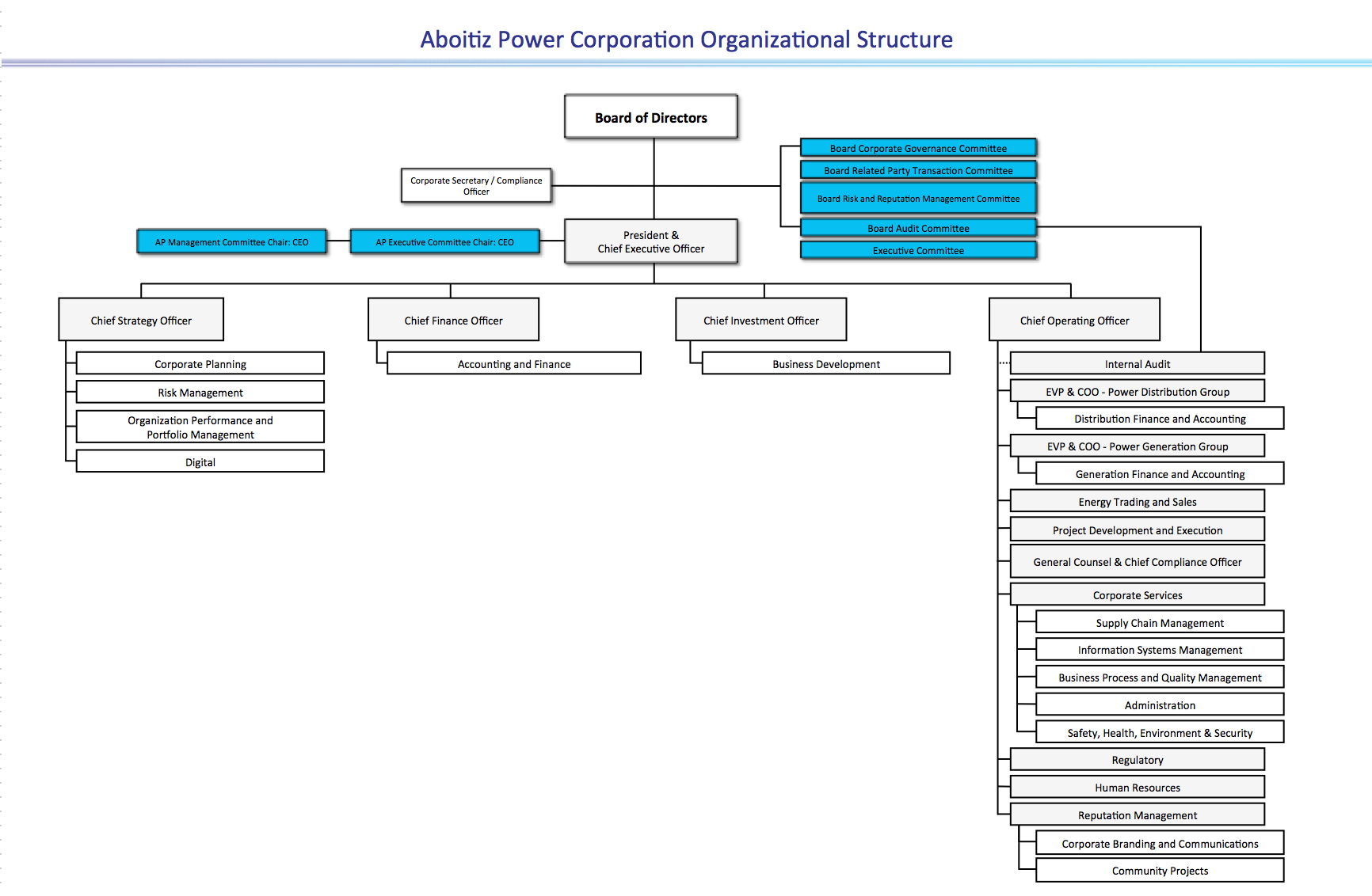 Solar Company Organizational Chart